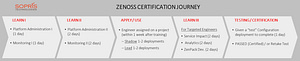 Zenoss Certification
