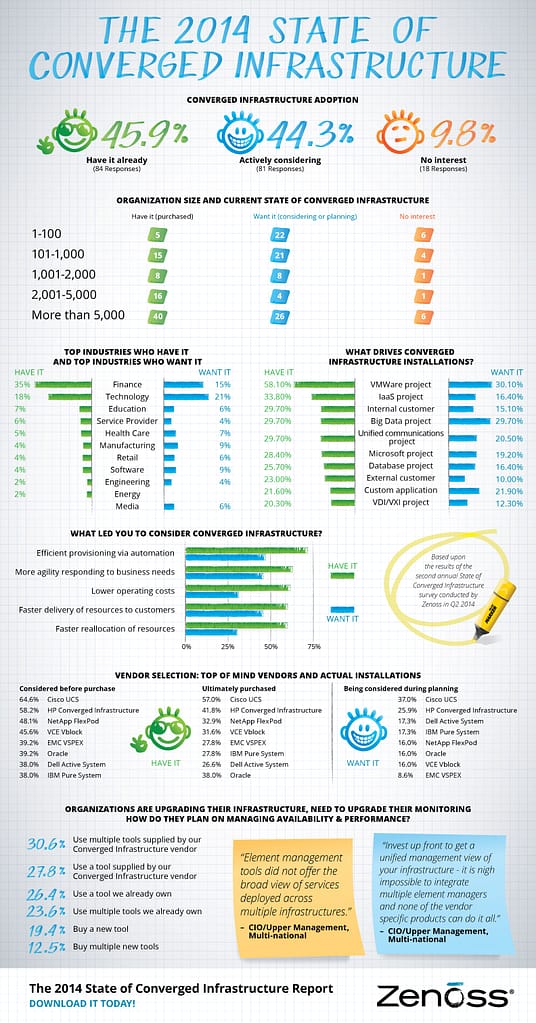 2014-State-of-CI-Infographic