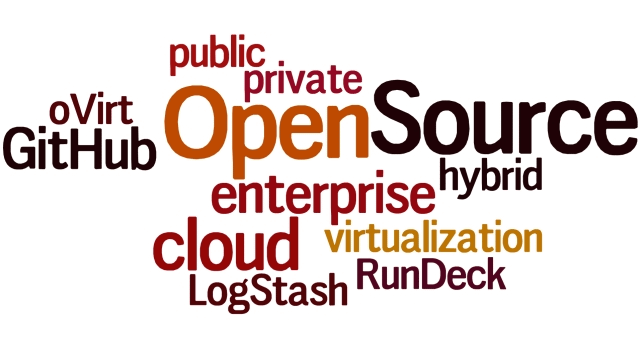 wordle open source word cloud