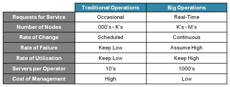 Big_Operations