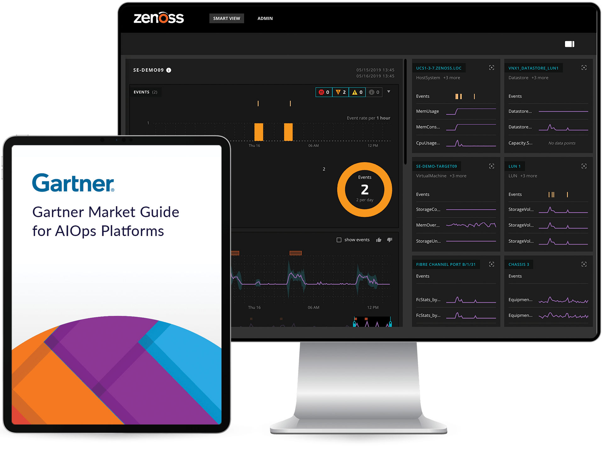Intelligent Application and Service Monitoring + AIOps Zenoss