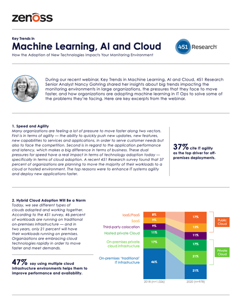 451 Research: Key Trends in Machine Learning, AI and Cloud