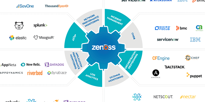 How Zenoss Connects Your IT Environment