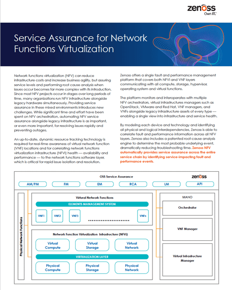 Service Assurance for Network Functions Virtualization