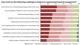 Capacity Planning Management Zenoss
