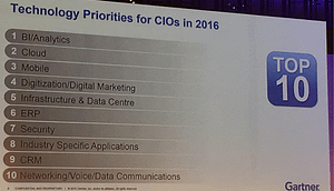 Gartner Priorities for CIOs