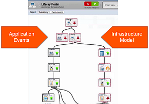 Combining Application and Infrastructure Data