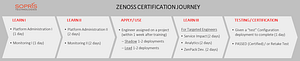 Zenoss Certification