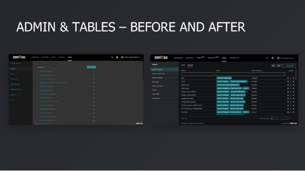 Admin & tables - before and after